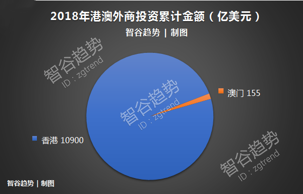 澳门探索未来