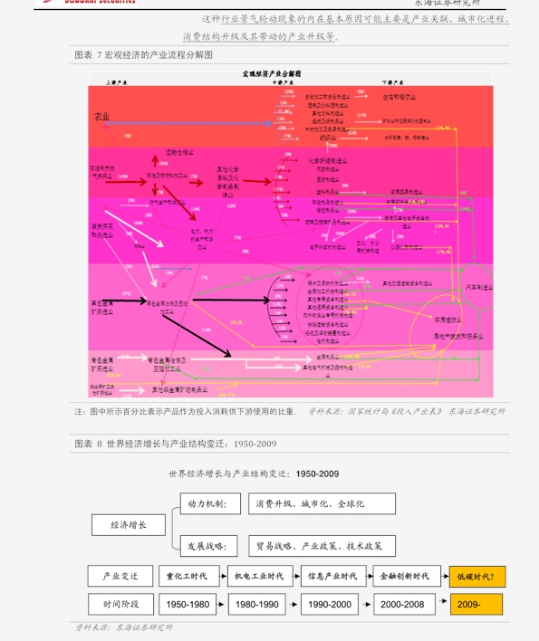 立足实际，认真谋划，探究直播经济发展的真实解答与定义