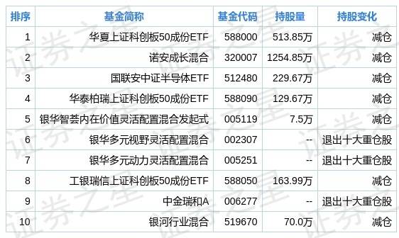 新澳门彩特单双走势数据分析说明