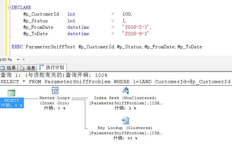 小鱼儿高手论坛，快速实施解答策略的理想之地