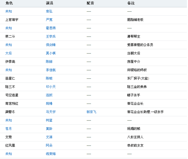 龙门客栈精准免费资料大全及整体执行详解——Device13.55.14