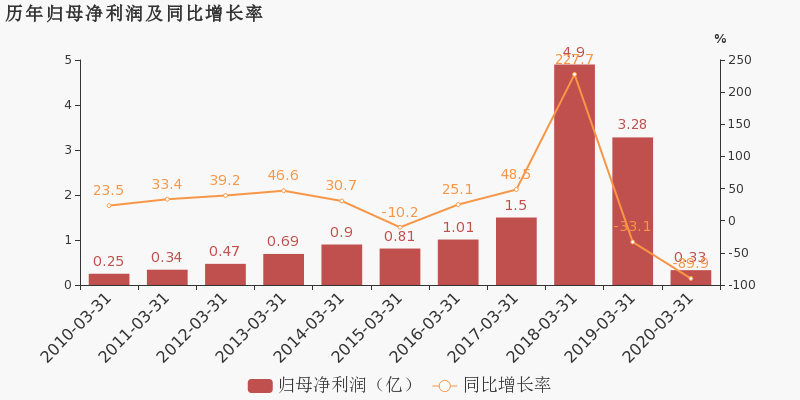 钱多多新澳门最新消息与ChromeOS 95.85.89可靠性策略解析