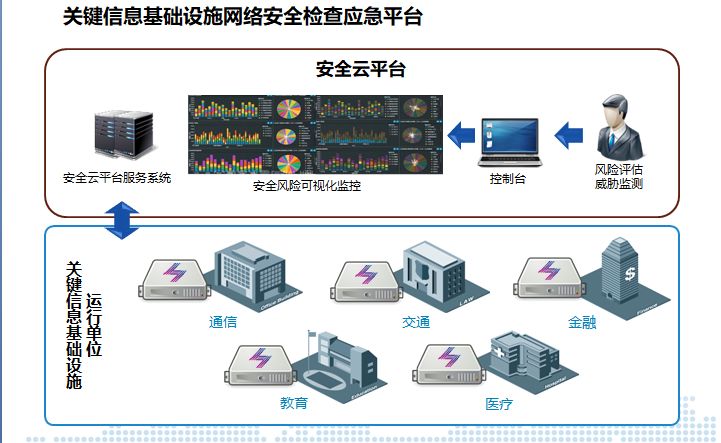 基于关键技术的安全策略评估，沙版环境下的CCM与数字安全研究