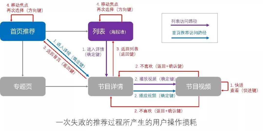 新澳门三肖三码与综合数据解释定义，交互版中的深度解读与应用探索