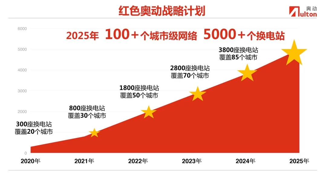 探索未来奥彩世界，2025奥彩全年资料解析与移动科技展望