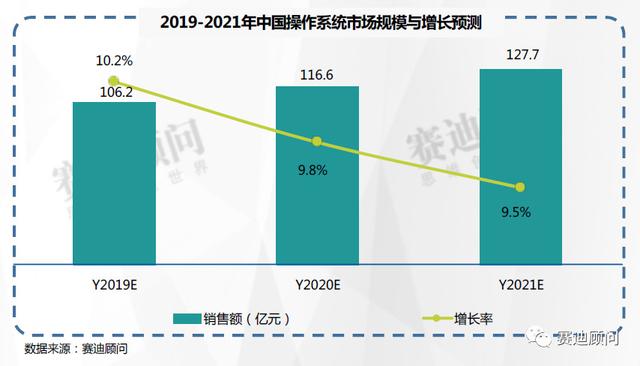 关于未来数据资料提供与实地分析的发展展望