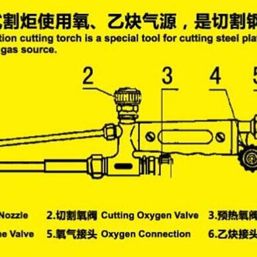 割炬怎么接,铂金版割炬的精细定义探讨与连接方式研究,定制化执行方案分析_Gold52.83.39