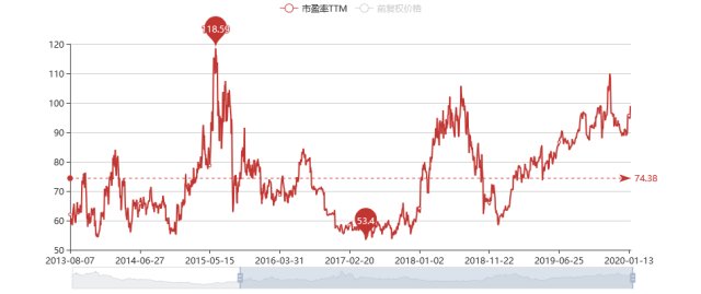 爱尔眼科股票最新行情,爱尔眼科股票最新行情与数据整合执行方案优选版探讨,科学化方案实施探讨_tool53.75.44