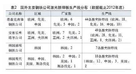 激光拼焊技术,激光拼焊技术与实践性策略实施，精英版探讨,数据解析支持计划_Console63.88.86