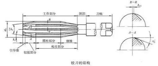 铰刀铰孔加什么油