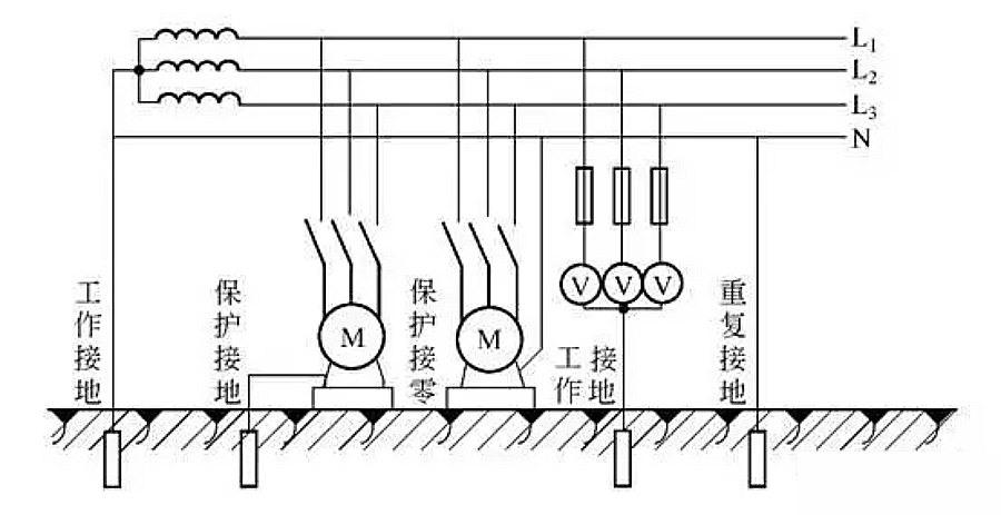 高压接地开关的操作过程