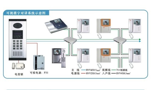 楼宇对讲设备与平衡架原理图解