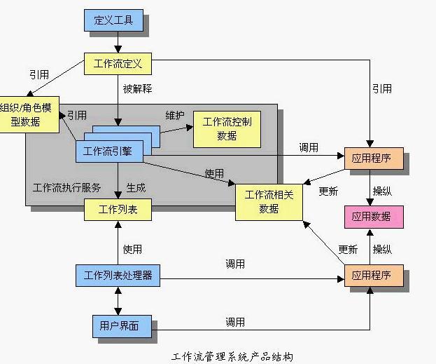 财务及管理软件与线束模型的区别