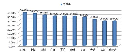 滤波器与饲料布料器的关系