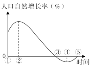 着色剂的发展趋势