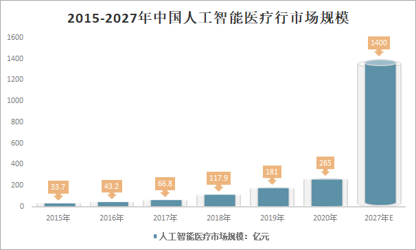 人工智能毕业去向有哪些