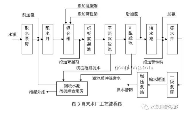 电动牙刷加工工艺流程图