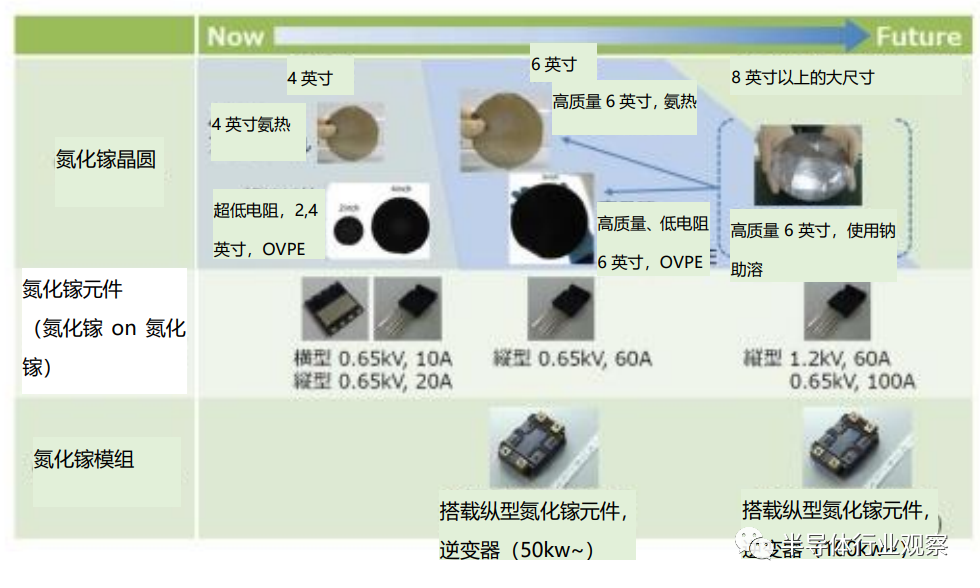 高度尺的使用方法视频教程