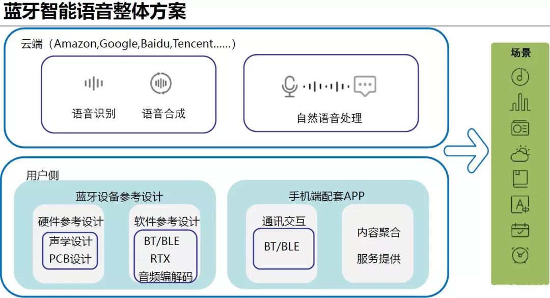 气体浓度计