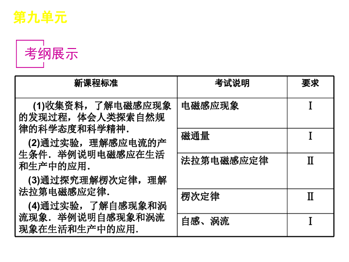 电磁传感器作用