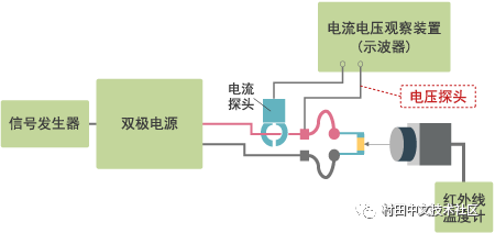 发热盘材料