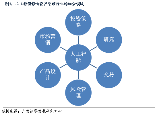 人工智能专业毕业生去向怎么样