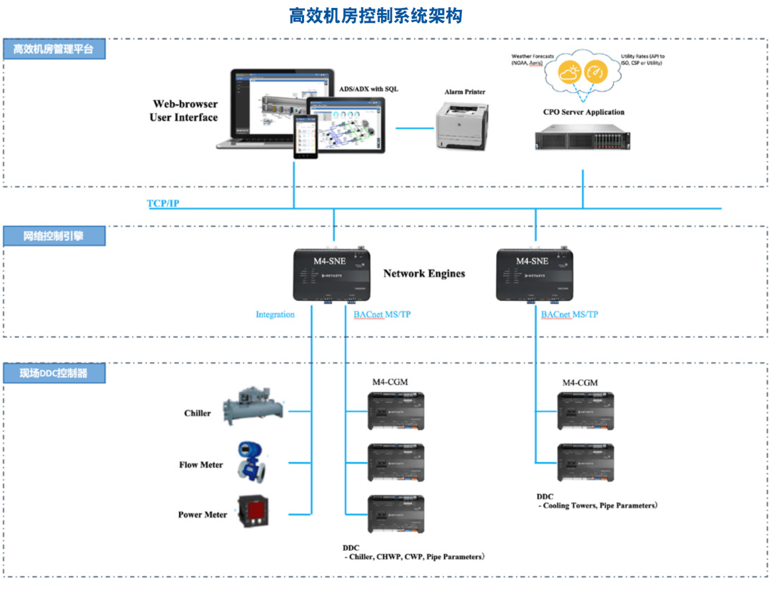 回程水源与解码器对比论文