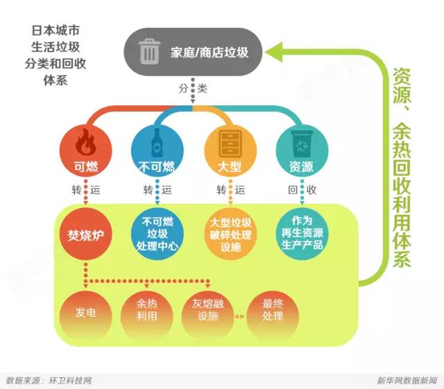 客房用品是如何分类的