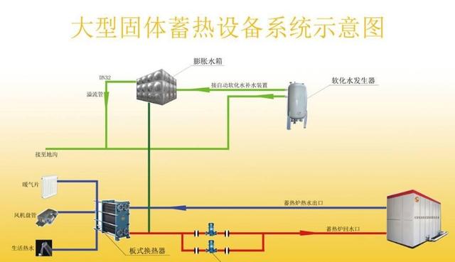 锅炉安装坐标的检验方法有哪些