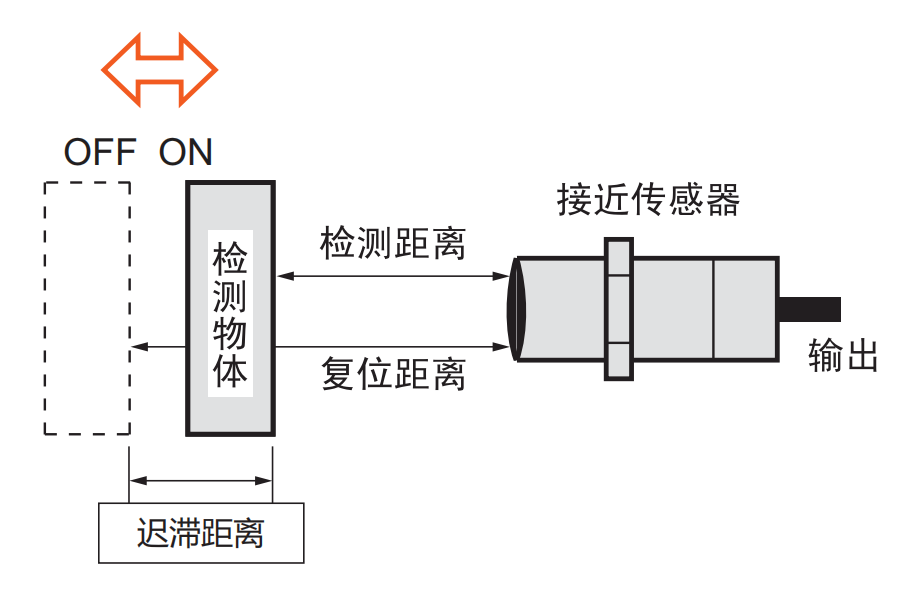 接近传感器的型号