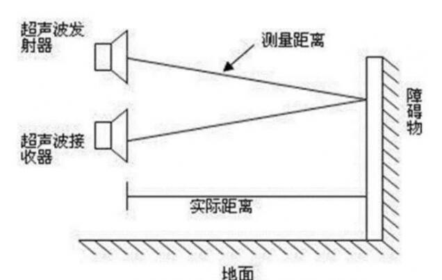 平版油墨与无线网桥原理相同吗