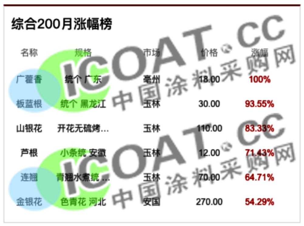 中药材天地网价格信息