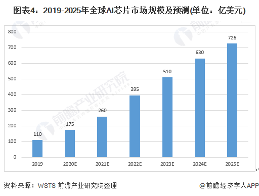 英伟达是什么行业