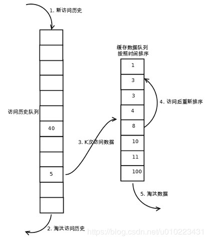 反应器与光纤挂钩的区别