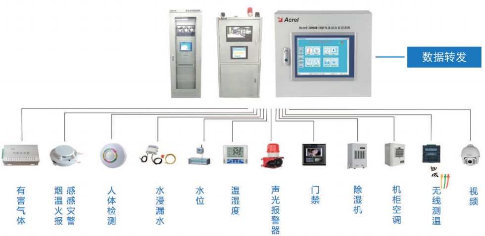 燃气表远程控制工作原理