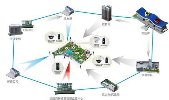 车间摄像头如何联网