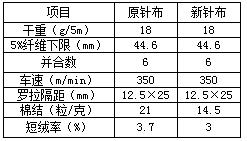 纱线检测主要哪几个指标