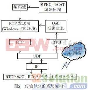 防盗报警系统方案设计