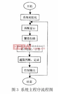 力矩限制器的使用方法,力矩限制器的使用方法及其在设计计划中的迅速执行策略,整体讲解规划_头版83.73.13