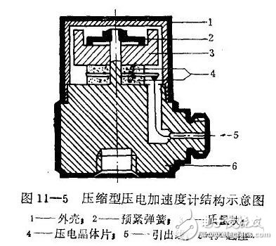 加速度传感器怎么测量振动,加速度传感器测量振动的方法与创新计划分析,动态调整策略执行_Nexus42.62.15