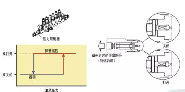 隔振器安装