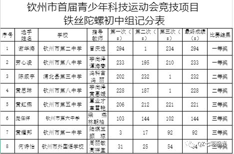 硅粉重量