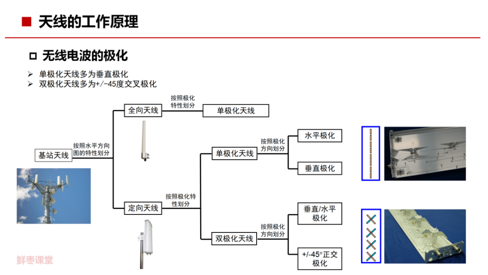 cdma接收机