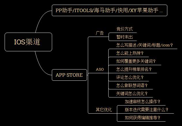 触发器怎么做