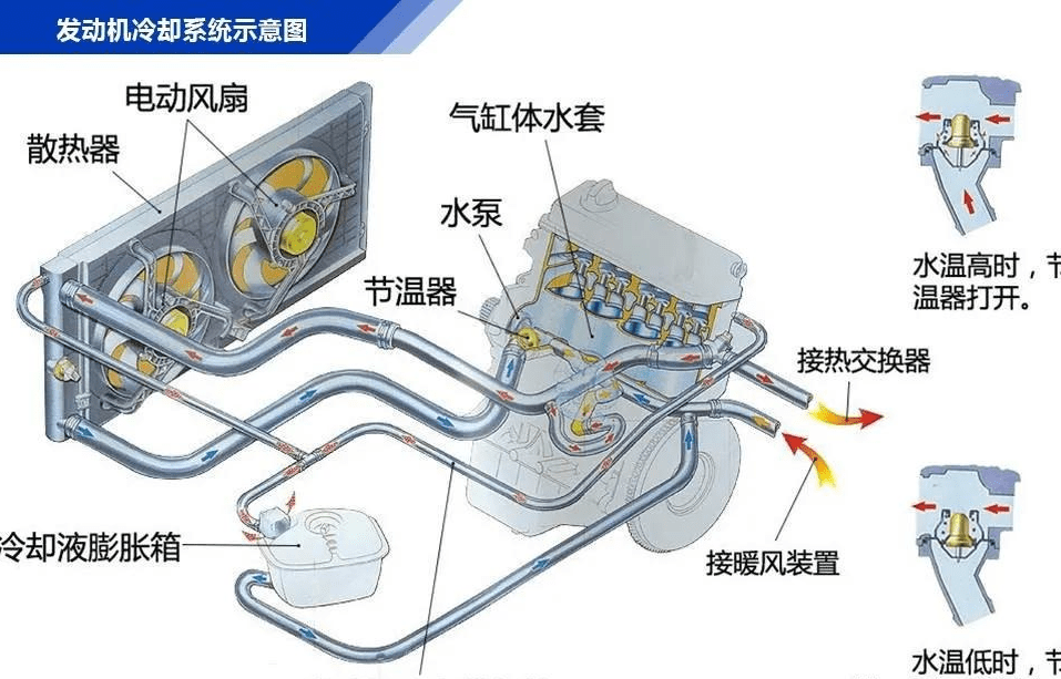 汽车发动机其它用途