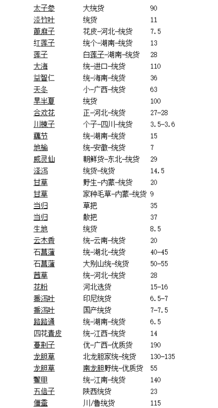 中草药批发价格价目表