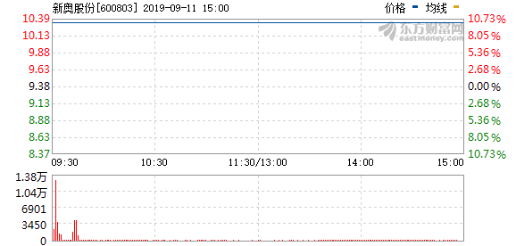 今天新奥开奖结果直播