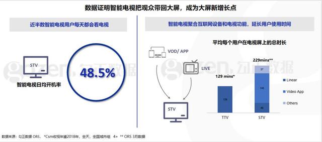 电视广告属于什么营销