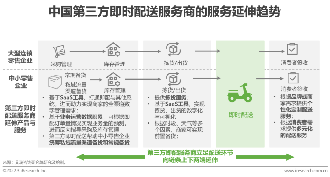 硅棒怎么检测