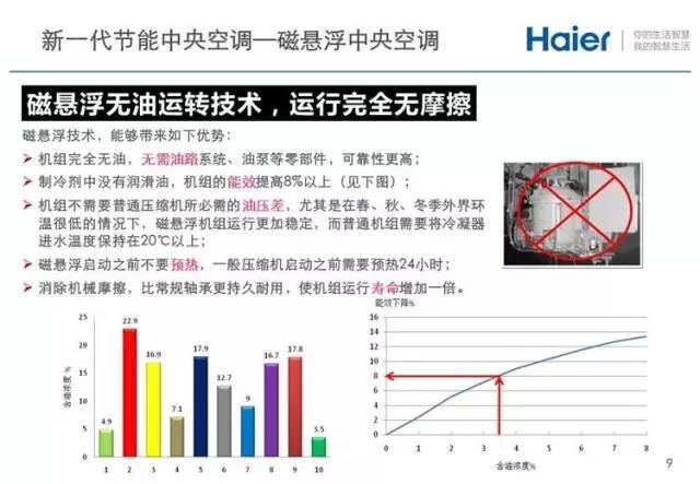 冷冻机油行业标准